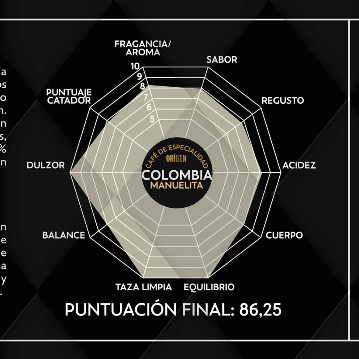 Café de especialidad en grano ecológico origen Colombia Manuelita Café de especialidad en grano ecológico origen Colombia Manuelita