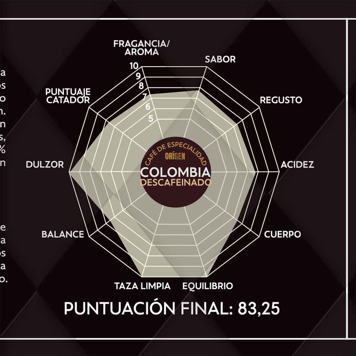 Café de especialidad en grano excelso descafeinado colombia Café de especialidad en grano excelso descafeinado colombia