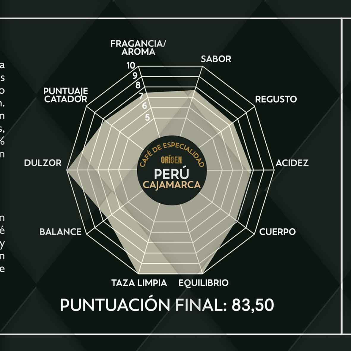 Café de especialidad en grano ecológico origen Perú Cajamarca Café de especialidad en grano ecológico origen Perú Cajamarca